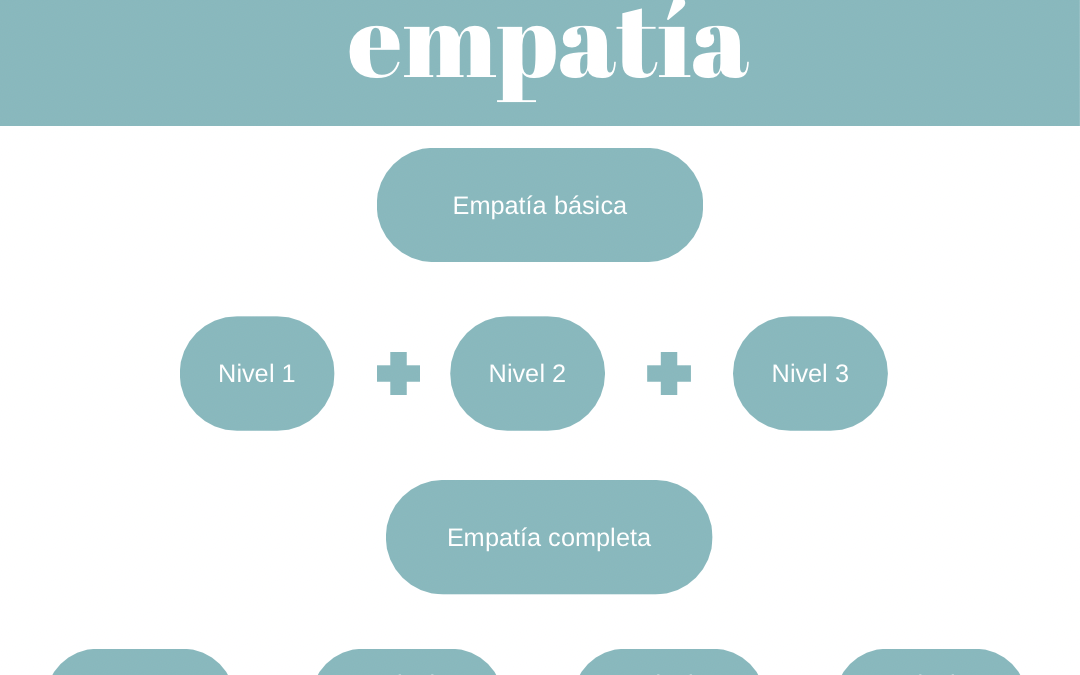 Programa empatía enegrama